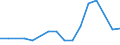 KN 10063046 /Exporte /Einheit = Preise (Euro/Tonne) /Partnerland: Litauen /Meldeland: Eur27_2020 /10063046:Reis, Halbgeschliffener, LangkÃ¶rnig, mit Einem VerhÃ¤ltnis der LÃ¤nge zur Breite von > 2, Jedoch < 3 (Ausg. Parboiled)