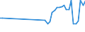 KN 10063046 /Exporte /Einheit = Preise (Euro/Tonne) /Partnerland: Polen /Meldeland: Eur27_2020 /10063046:Reis, Halbgeschliffener, LangkÃ¶rnig, mit Einem VerhÃ¤ltnis der LÃ¤nge zur Breite von > 2, Jedoch < 3 (Ausg. Parboiled)