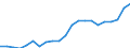 KN 10063046 /Exporte /Einheit = Preise (Euro/Tonne) /Partnerland: Ungarn /Meldeland: Eur27_2020 /10063046:Reis, Halbgeschliffener, LangkÃ¶rnig, mit Einem VerhÃ¤ltnis der LÃ¤nge zur Breite von > 2, Jedoch < 3 (Ausg. Parboiled)