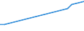 KN 10063046 /Exporte /Einheit = Preise (Euro/Tonne) /Partnerland: Albanien /Meldeland: Eur27 /10063046:Reis, Halbgeschliffener, LangkÃ¶rnig, mit Einem VerhÃ¤ltnis der LÃ¤nge zur Breite von > 2, Jedoch < 3 (Ausg. Parboiled)