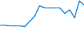 KN 10063046 /Exporte /Einheit = Preise (Euro/Tonne) /Partnerland: Slowenien /Meldeland: Eur27_2020 /10063046:Reis, Halbgeschliffener, LangkÃ¶rnig, mit Einem VerhÃ¤ltnis der LÃ¤nge zur Breite von > 2, Jedoch < 3 (Ausg. Parboiled)