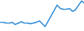 KN 10063046 /Exporte /Einheit = Preise (Euro/Tonne) /Partnerland: Kroatien /Meldeland: Eur27_2020 /10063046:Reis, Halbgeschliffener, LangkÃ¶rnig, mit Einem VerhÃ¤ltnis der LÃ¤nge zur Breite von > 2, Jedoch < 3 (Ausg. Parboiled)
