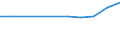 KN 10063046 /Exporte /Einheit = Preise (Euro/Tonne) /Partnerland: Bosn.-herzegowina /Meldeland: Eur27_2020 /10063046:Reis, Halbgeschliffener, LangkÃ¶rnig, mit Einem VerhÃ¤ltnis der LÃ¤nge zur Breite von > 2, Jedoch < 3 (Ausg. Parboiled)