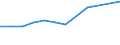 KN 10063046 /Exporte /Einheit = Preise (Euro/Tonne) /Partnerland: Serbien /Meldeland: Eur27_2020 /10063046:Reis, Halbgeschliffener, LangkÃ¶rnig, mit Einem VerhÃ¤ltnis der LÃ¤nge zur Breite von > 2, Jedoch < 3 (Ausg. Parboiled)