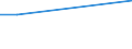 KN 10063046 /Exporte /Einheit = Preise (Euro/Tonne) /Partnerland: Kap Verde /Meldeland: Europäische Union /10063046:Reis, Halbgeschliffener, LangkÃ¶rnig, mit Einem VerhÃ¤ltnis der LÃ¤nge zur Breite von > 2, Jedoch < 3 (Ausg. Parboiled)