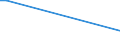 KN 10063046 /Exporte /Einheit = Preise (Euro/Tonne) /Partnerland: Kamerun /Meldeland: Eur28 /10063046:Reis, Halbgeschliffener, LangkÃ¶rnig, mit Einem VerhÃ¤ltnis der LÃ¤nge zur Breite von > 2, Jedoch < 3 (Ausg. Parboiled)