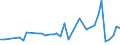 KN 10063046 /Exporte /Einheit = Preise (Euro/Tonne) /Partnerland: Usa /Meldeland: Eur27_2020 /10063046:Reis, Halbgeschliffener, LangkÃ¶rnig, mit Einem VerhÃ¤ltnis der LÃ¤nge zur Breite von > 2, Jedoch < 3 (Ausg. Parboiled)