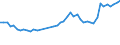 KN 10063046 /Exporte /Einheit = Preise (Euro/Tonne) /Partnerland: Groenland /Meldeland: Eur27_2020 /10063046:Reis, Halbgeschliffener, LangkÃ¶rnig, mit Einem VerhÃ¤ltnis der LÃ¤nge zur Breite von > 2, Jedoch < 3 (Ausg. Parboiled)