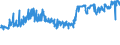 CN 10063046 /Exports /Unit = Prices (Euro/ton) /Partner: Greenland /Reporter: Eur27_2020 /10063046:Semi-milled Long Grain Rice, Length-width Ratio > 2 but < 3 (Excl. Parboiled)