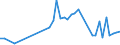 KN 10063046 /Exporte /Einheit = Preise (Euro/Tonne) /Partnerland: Zypern /Meldeland: Eur27_2020 /10063046:Reis, Halbgeschliffener, LangkÃ¶rnig, mit Einem VerhÃ¤ltnis der LÃ¤nge zur Breite von > 2, Jedoch < 3 (Ausg. Parboiled)