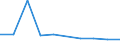 KN 10063048 /Exporte /Einheit = Preise (Euro/Tonne) /Partnerland: Belgien/Luxemburg /Meldeland: Eur27 /10063048:Reis, Halbgeschliffener, LangkÃ¶rnig, mit Einem VerhÃ¤ltnis der LÃ¤nge zur Breite von >= 3 (Ausg. Parboiled)