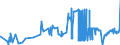 KN 10063048 /Exporte /Einheit = Preise (Euro/Tonne) /Partnerland: Italien /Meldeland: Eur27_2020 /10063048:Reis, Halbgeschliffener, LangkÃ¶rnig, mit Einem VerhÃ¤ltnis der LÃ¤nge zur Breite von >= 3 (Ausg. Parboiled)