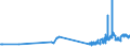 KN 10063048 /Exporte /Einheit = Preise (Euro/Tonne) /Partnerland: Daenemark /Meldeland: Eur27_2020 /10063048:Reis, Halbgeschliffener, LangkÃ¶rnig, mit Einem VerhÃ¤ltnis der LÃ¤nge zur Breite von >= 3 (Ausg. Parboiled)