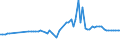 KN 10063048 /Exporte /Einheit = Preise (Euro/Tonne) /Partnerland: Ver.koenigreich(Nordirland) /Meldeland: Eur27_2020 /10063048:Reis, Halbgeschliffener, LangkÃ¶rnig, mit Einem VerhÃ¤ltnis der LÃ¤nge zur Breite von >= 3 (Ausg. Parboiled)
