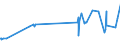 KN 10063048 /Exporte /Einheit = Preise (Euro/Tonne) /Partnerland: Island /Meldeland: Eur27_2020 /10063048:Reis, Halbgeschliffener, LangkÃ¶rnig, mit Einem VerhÃ¤ltnis der LÃ¤nge zur Breite von >= 3 (Ausg. Parboiled)