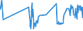 KN 10063048 /Exporte /Einheit = Preise (Euro/Tonne) /Partnerland: Finnland /Meldeland: Eur27_2020 /10063048:Reis, Halbgeschliffener, LangkÃ¶rnig, mit Einem VerhÃ¤ltnis der LÃ¤nge zur Breite von >= 3 (Ausg. Parboiled)