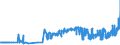 KN 10063048 /Exporte /Einheit = Preise (Euro/Tonne) /Partnerland: Oesterreich /Meldeland: Eur27_2020 /10063048:Reis, Halbgeschliffener, LangkÃ¶rnig, mit Einem VerhÃ¤ltnis der LÃ¤nge zur Breite von >= 3 (Ausg. Parboiled)