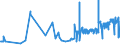 KN 10063048 /Exporte /Einheit = Preise (Euro/Tonne) /Partnerland: Schweiz /Meldeland: Eur27_2020 /10063048:Reis, Halbgeschliffener, LangkÃ¶rnig, mit Einem VerhÃ¤ltnis der LÃ¤nge zur Breite von >= 3 (Ausg. Parboiled)
