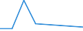 KN 10063048 /Exporte /Einheit = Preise (Euro/Tonne) /Partnerland: Andorra /Meldeland: Eur27 /10063048:Reis, Halbgeschliffener, LangkÃ¶rnig, mit Einem VerhÃ¤ltnis der LÃ¤nge zur Breite von >= 3 (Ausg. Parboiled)