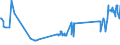 KN 10063048 /Exporte /Einheit = Preise (Euro/Tonne) /Partnerland: Litauen /Meldeland: Eur27_2020 /10063048:Reis, Halbgeschliffener, LangkÃ¶rnig, mit Einem VerhÃ¤ltnis der LÃ¤nge zur Breite von >= 3 (Ausg. Parboiled)