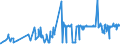 KN 10063048 /Exporte /Einheit = Preise (Euro/Tonne) /Partnerland: Ungarn /Meldeland: Eur27_2020 /10063048:Reis, Halbgeschliffener, LangkÃ¶rnig, mit Einem VerhÃ¤ltnis der LÃ¤nge zur Breite von >= 3 (Ausg. Parboiled)