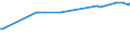 KN 10063048 /Exporte /Einheit = Preise (Euro/Tonne) /Partnerland: Georgien /Meldeland: Eur27_2020 /10063048:Reis, Halbgeschliffener, LangkÃ¶rnig, mit Einem VerhÃ¤ltnis der LÃ¤nge zur Breite von >= 3 (Ausg. Parboiled)