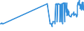 KN 10063048 /Exporte /Einheit = Preise (Euro/Tonne) /Partnerland: Kroatien /Meldeland: Eur27_2020 /10063048:Reis, Halbgeschliffener, LangkÃ¶rnig, mit Einem VerhÃ¤ltnis der LÃ¤nge zur Breite von >= 3 (Ausg. Parboiled)