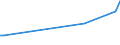 KN 10063048 /Exporte /Einheit = Preise (Euro/Tonne) /Partnerland: Tunesien /Meldeland: Eur27_2020 /10063048:Reis, Halbgeschliffener, LangkÃ¶rnig, mit Einem VerhÃ¤ltnis der LÃ¤nge zur Breite von >= 3 (Ausg. Parboiled)