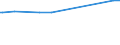 KN 10063048 /Exporte /Einheit = Preise (Euro/Tonne) /Partnerland: Guinea /Meldeland: Eur27_2020 /10063048:Reis, Halbgeschliffener, LangkÃ¶rnig, mit Einem VerhÃ¤ltnis der LÃ¤nge zur Breite von >= 3 (Ausg. Parboiled)