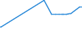 KN 10063048 /Exporte /Einheit = Preise (Euro/Tonne) /Partnerland: Togo /Meldeland: Eur27_2020 /10063048:Reis, Halbgeschliffener, LangkÃ¶rnig, mit Einem VerhÃ¤ltnis der LÃ¤nge zur Breite von >= 3 (Ausg. Parboiled)