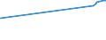 KN 10063048 /Exporte /Einheit = Preise (Euro/Tonne) /Partnerland: S.tome /Meldeland: Eur27_2020 /10063048:Reis, Halbgeschliffener, LangkÃ¶rnig, mit Einem VerhÃ¤ltnis der LÃ¤nge zur Breite von >= 3 (Ausg. Parboiled)