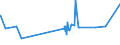 KN 10063048 /Exporte /Einheit = Preise (Euro/Tonne) /Partnerland: Angola /Meldeland: Eur27_2020 /10063048:Reis, Halbgeschliffener, LangkÃ¶rnig, mit Einem VerhÃ¤ltnis der LÃ¤nge zur Breite von >= 3 (Ausg. Parboiled)