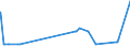 KN 10063048 /Exporte /Einheit = Preise (Euro/Tonne) /Partnerland: Usa /Meldeland: Eur27_2020 /10063048:Reis, Halbgeschliffener, LangkÃ¶rnig, mit Einem VerhÃ¤ltnis der LÃ¤nge zur Breite von >= 3 (Ausg. Parboiled)