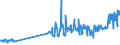 KN 10063048 /Exporte /Einheit = Preise (Euro/Tonne) /Partnerland: Groenland /Meldeland: Eur27_2020 /10063048:Reis, Halbgeschliffener, LangkÃ¶rnig, mit Einem VerhÃ¤ltnis der LÃ¤nge zur Breite von >= 3 (Ausg. Parboiled)