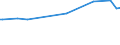 KN 10063048 /Exporte /Einheit = Preise (Euro/Tonne) /Partnerland: S.pierre /Meldeland: Eur27_2020 /10063048:Reis, Halbgeschliffener, LangkÃ¶rnig, mit Einem VerhÃ¤ltnis der LÃ¤nge zur Breite von >= 3 (Ausg. Parboiled)