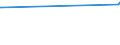 KN 10063048 /Exporte /Einheit = Preise (Euro/Tonne) /Partnerland: Bahamas /Meldeland: Eur27_2020 /10063048:Reis, Halbgeschliffener, LangkÃ¶rnig, mit Einem VerhÃ¤ltnis der LÃ¤nge zur Breite von >= 3 (Ausg. Parboiled)