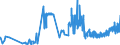 CN 10063061 /Exports /Unit = Prices (Euro/ton) /Partner: Portugal /Reporter: Eur27_2020 /10063061:Wholly Milled Round Grain Rice, Parboiled, Whether or not Polished or Glazed