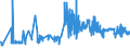 CN 10063061 /Exports /Unit = Prices (Euro/ton) /Partner: Luxembourg /Reporter: Eur27_2020 /10063061:Wholly Milled Round Grain Rice, Parboiled, Whether or not Polished or Glazed
