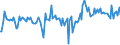 CN 10063061 /Exports /Unit = Prices (Euro/ton) /Partner: Cape Verde /Reporter: Eur27_2020 /10063061:Wholly Milled Round Grain Rice, Parboiled, Whether or not Polished or Glazed