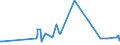 CN 10063061 /Exports /Unit = Prices (Euro/ton) /Partner: Ghana /Reporter: Eur27_2020 /10063061:Wholly Milled Round Grain Rice, Parboiled, Whether or not Polished or Glazed