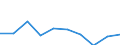 KN 10063063 /Exporte /Einheit = Preise (Euro/Tonne) /Partnerland: Belgien/Luxemburg /Meldeland: Eur27 /10063063:Reis, VollstÃ¤ndig Geschliffener, Parboiled, MittelkÃ¶rnig, Auch Poliert Oder Glasiert