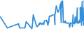 KN 10063063 /Exporte /Einheit = Preise (Euro/Tonne) /Partnerland: Italien /Meldeland: Eur27_2020 /10063063:Reis, Vollständig Geschliffener, Parboiled, Mittelkörnig, Auch Poliert Oder Glasiert