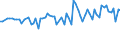 KN 10063063 /Exporte /Einheit = Preise (Euro/Tonne) /Partnerland: Ver.koenigreich(Nordirland) /Meldeland: Eur27_2020 /10063063:Reis, VollstÃ¤ndig Geschliffener, Parboiled, MittelkÃ¶rnig, Auch Poliert Oder Glasiert