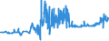 KN 10063063 /Exporte /Einheit = Preise (Euro/Tonne) /Partnerland: Finnland /Meldeland: Eur27_2020 /10063063:Reis, VollstÃ¤ndig Geschliffener, Parboiled, MittelkÃ¶rnig, Auch Poliert Oder Glasiert