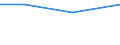 KN 10063063 /Exporte /Einheit = Preise (Euro/Tonne) /Partnerland: Schweiz /Meldeland: Eur27 /10063063:Reis, VollstÃ¤ndig Geschliffener, Parboiled, MittelkÃ¶rnig, Auch Poliert Oder Glasiert