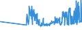 KN 10063063 /Exporte /Einheit = Preise (Euro/Tonne) /Partnerland: Rumaenien /Meldeland: Eur27_2020 /10063063:Reis, VollstÃ¤ndig Geschliffener, Parboiled, MittelkÃ¶rnig, Auch Poliert Oder Glasiert