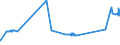 KN 10063063 /Exporte /Einheit = Preise (Euro/Tonne) /Partnerland: Albanien /Meldeland: Eur27_2020 /10063063:Reis, VollstÃ¤ndig Geschliffener, Parboiled, MittelkÃ¶rnig, Auch Poliert Oder Glasiert