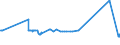 KN 10063063 /Exporte /Einheit = Preise (Euro/Tonne) /Partnerland: Ukraine /Meldeland: Eur27_2020 /10063063:Reis, VollstÃ¤ndig Geschliffener, Parboiled, MittelkÃ¶rnig, Auch Poliert Oder Glasiert