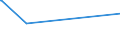 KN 10063063 /Exporte /Einheit = Preise (Euro/Tonne) /Partnerland: Aserbaidschan /Meldeland: Europäische Union /10063063:Reis, VollstÃ¤ndig Geschliffener, Parboiled, MittelkÃ¶rnig, Auch Poliert Oder Glasiert