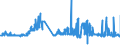 KN 10063063 /Exporte /Einheit = Preise (Euro/Tonne) /Partnerland: Kroatien /Meldeland: Eur27_2020 /10063063:Reis, VollstÃ¤ndig Geschliffener, Parboiled, MittelkÃ¶rnig, Auch Poliert Oder Glasiert